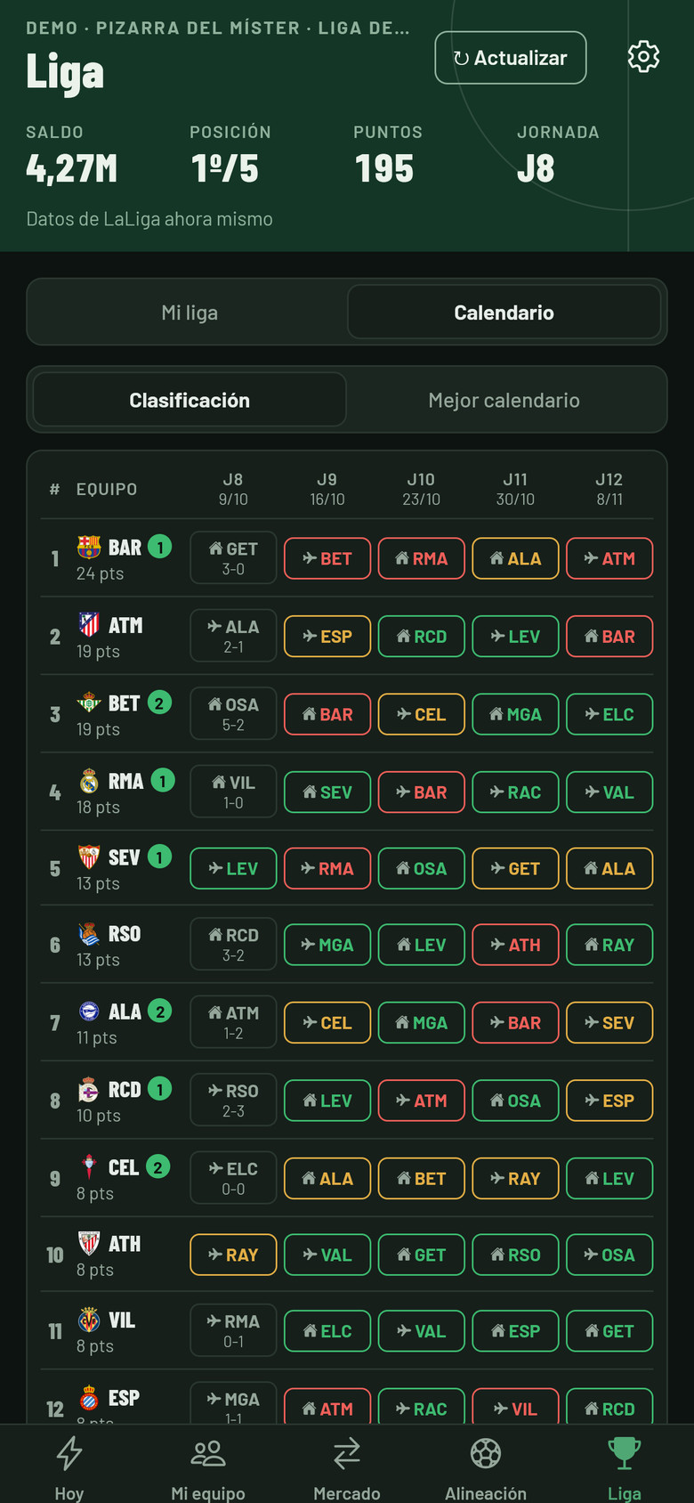 Calendario de dificultad